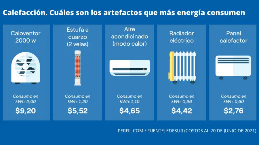 →¿Que gasta más luz un radiador o una estufa eléctrica? en 2024