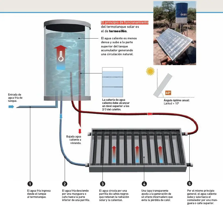 Cómo funciona un acumulador de agua caliente